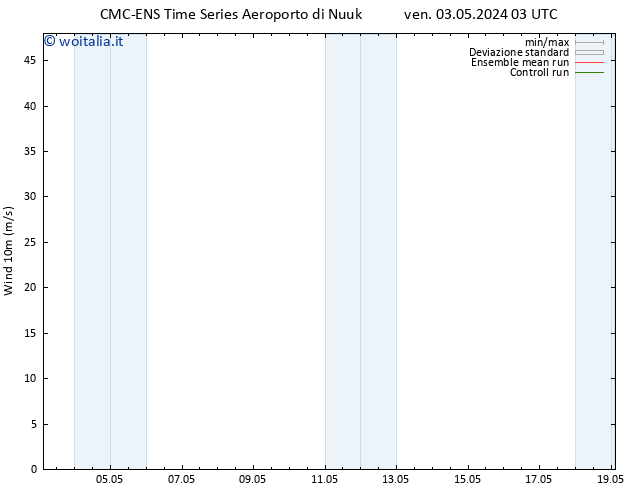 Vento 10 m CMC TS mar 07.05.2024 15 UTC