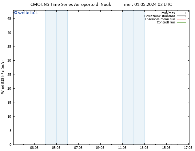 Vento 925 hPa CMC TS gio 02.05.2024 02 UTC