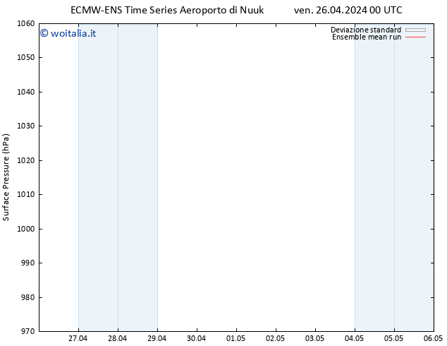 Pressione al suolo ECMWFTS sab 27.04.2024 00 UTC