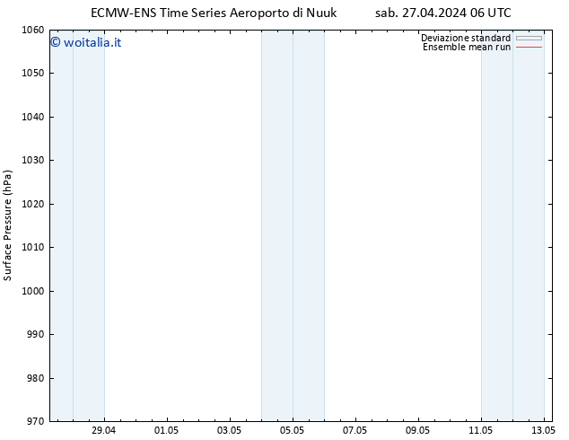 Pressione al suolo ECMWFTS dom 28.04.2024 06 UTC