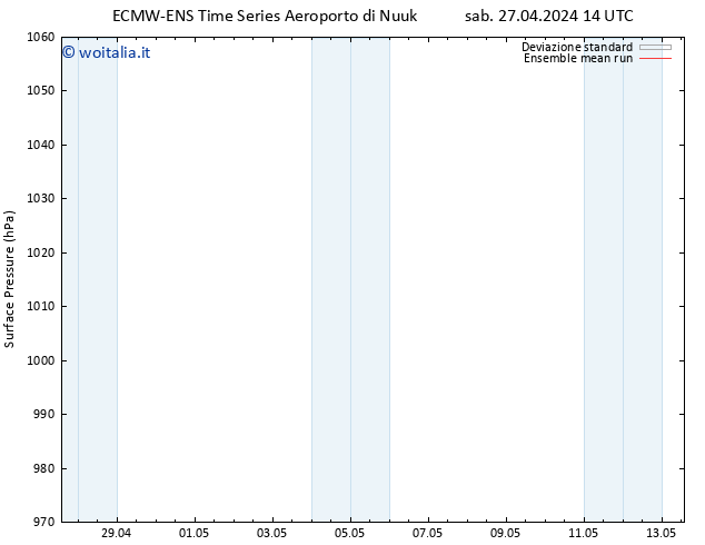 Pressione al suolo ECMWFTS lun 06.05.2024 14 UTC