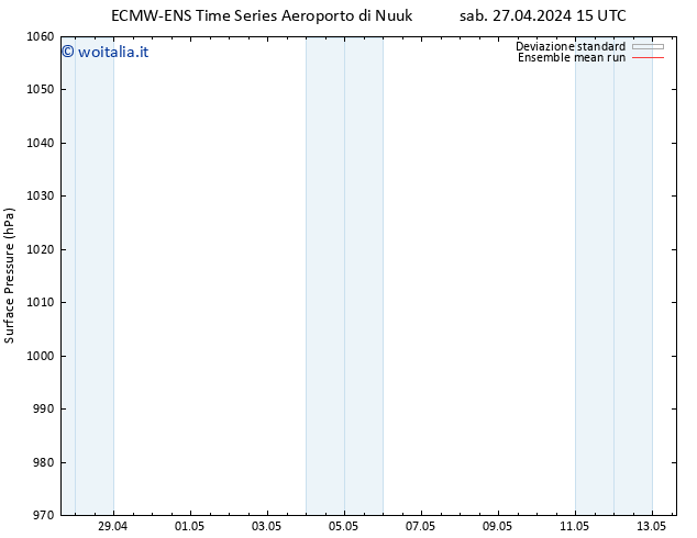 Pressione al suolo ECMWFTS mar 07.05.2024 15 UTC