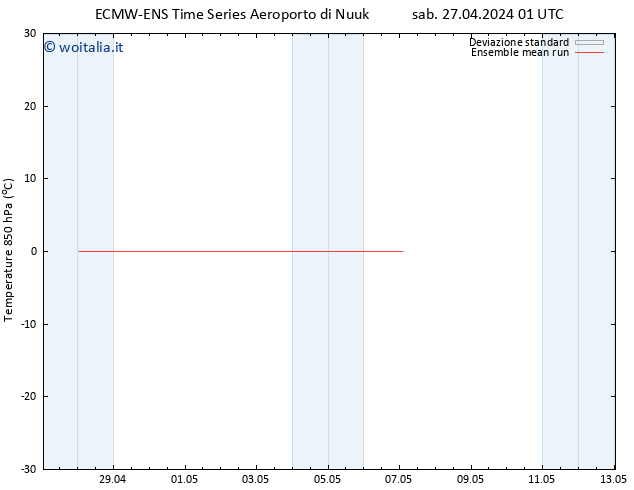 Temp. 850 hPa ECMWFTS dom 28.04.2024 01 UTC