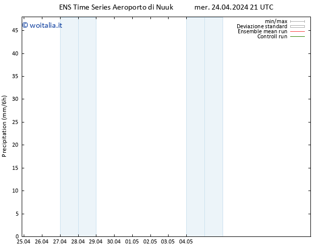 Precipitazione GEFS TS gio 25.04.2024 03 UTC