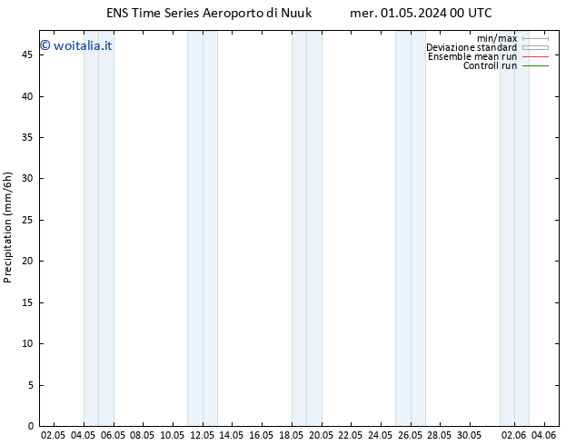 Precipitazione GEFS TS mer 01.05.2024 06 UTC