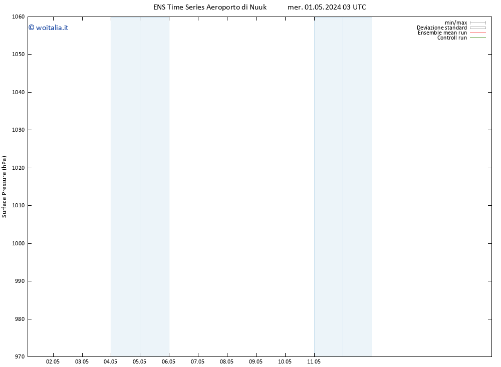 Pressione al suolo GEFS TS ven 03.05.2024 03 UTC