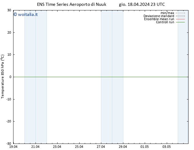 Temp. 850 hPa GEFS TS ven 19.04.2024 05 UTC