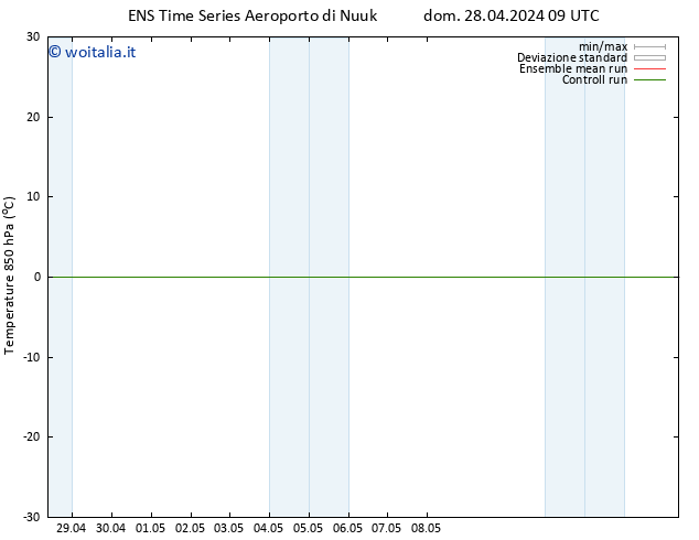 Temp. 850 hPa GEFS TS mer 01.05.2024 03 UTC