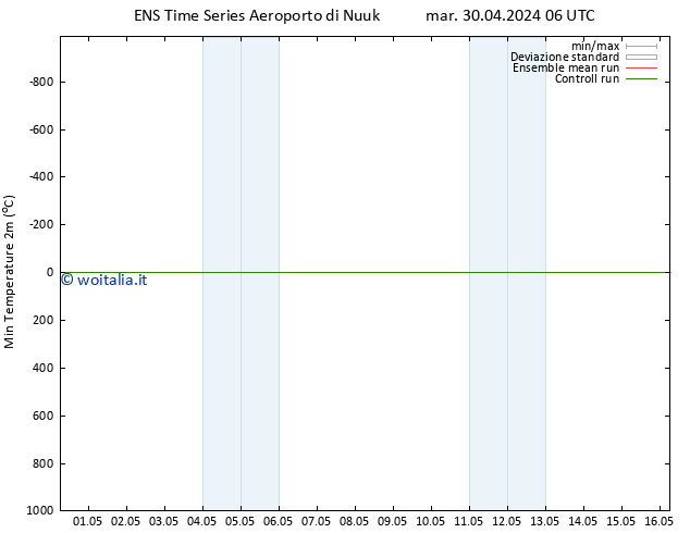 Temp. minima (2m) GEFS TS mar 30.04.2024 06 UTC
