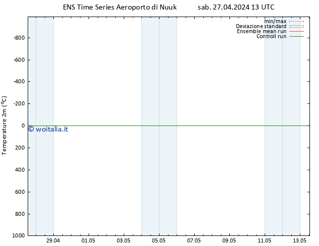 Temperatura (2m) GEFS TS dom 05.05.2024 01 UTC