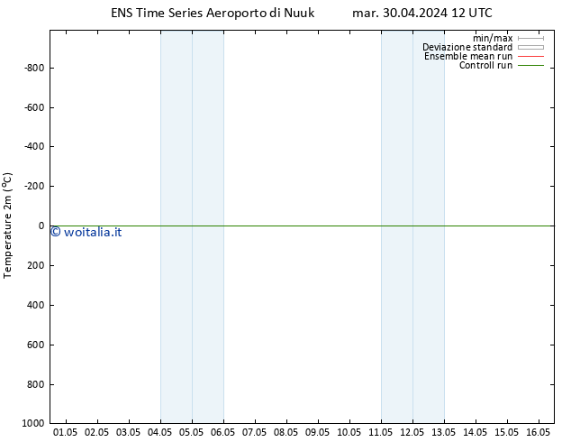 Temperatura (2m) GEFS TS mar 30.04.2024 18 UTC