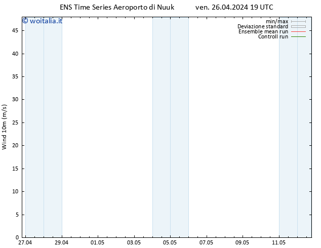 Vento 10 m GEFS TS sab 27.04.2024 01 UTC