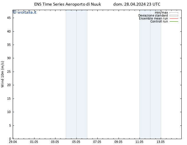 Vento 10 m GEFS TS mer 01.05.2024 23 UTC