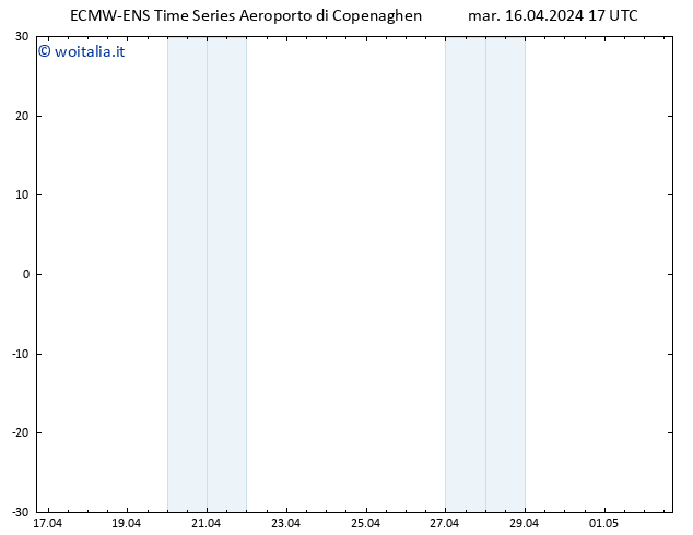 Height 500 hPa ALL TS mar 16.04.2024 17 UTC