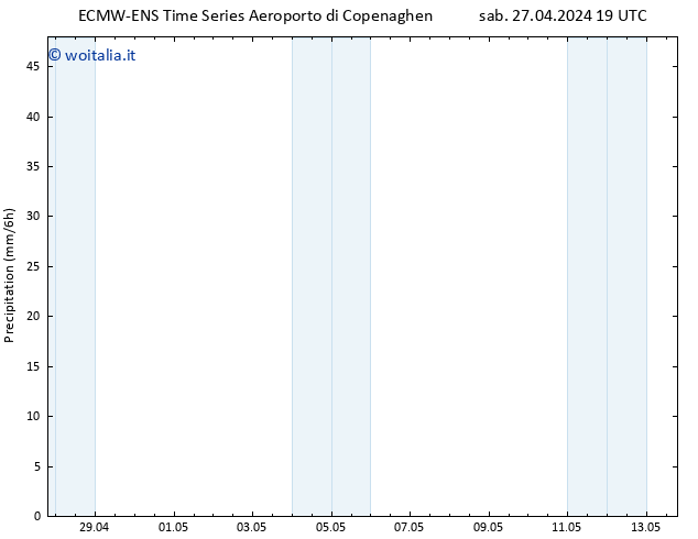 Precipitazione ALL TS dom 28.04.2024 07 UTC