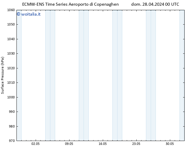 Pressione al suolo ALL TS dom 05.05.2024 00 UTC