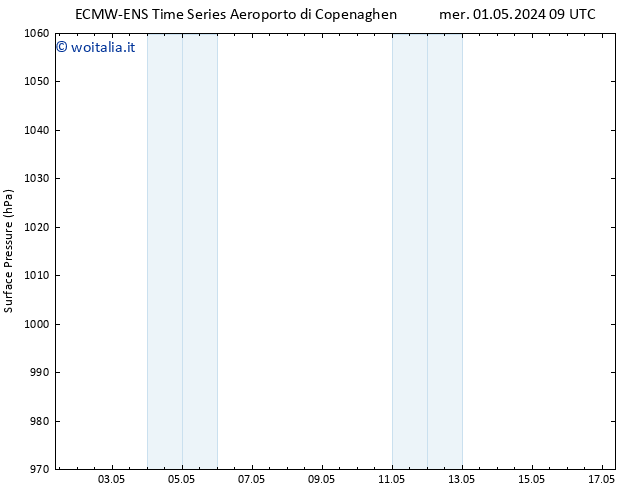 Pressione al suolo ALL TS mer 01.05.2024 21 UTC