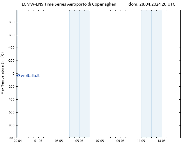 Temp. massima (2m) ALL TS mar 14.05.2024 20 UTC