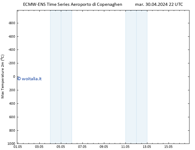 Temp. massima (2m) ALL TS mer 01.05.2024 10 UTC