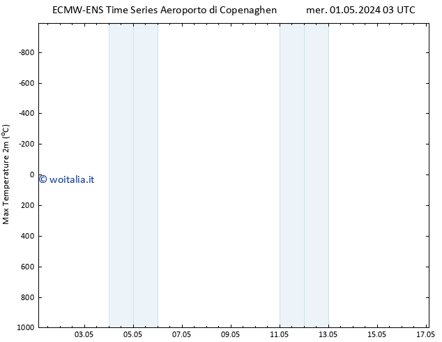 Temp. massima (2m) ALL TS gio 09.05.2024 03 UTC