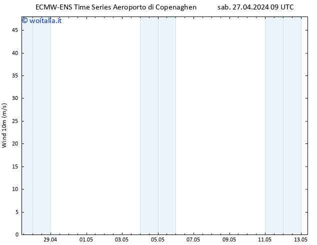 Vento 10 m ALL TS sab 27.04.2024 09 UTC