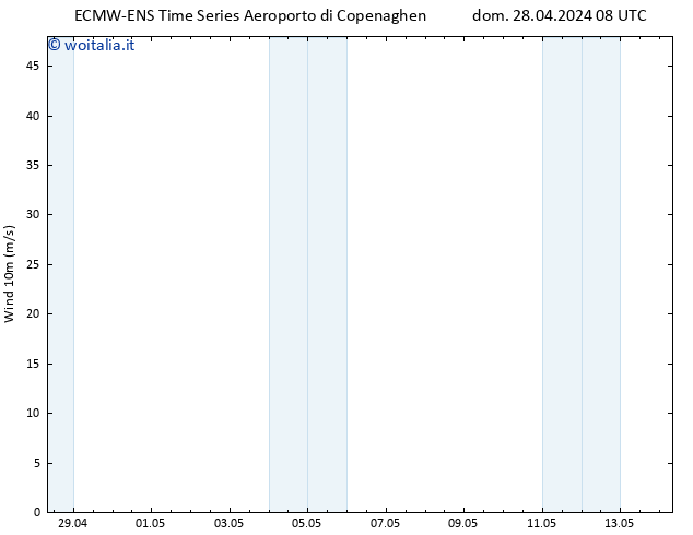 Vento 10 m ALL TS dom 28.04.2024 08 UTC