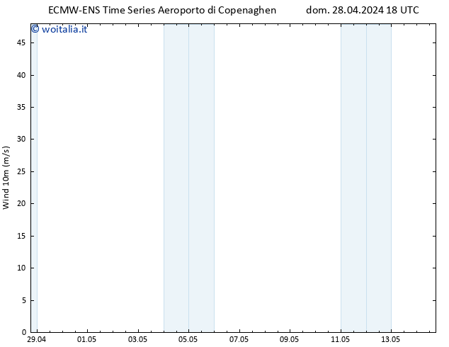 Vento 10 m ALL TS lun 29.04.2024 18 UTC