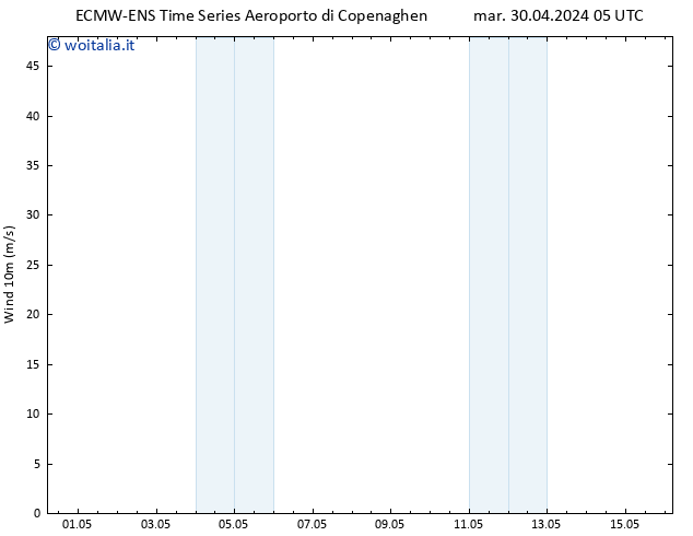 Vento 10 m ALL TS gio 16.05.2024 05 UTC