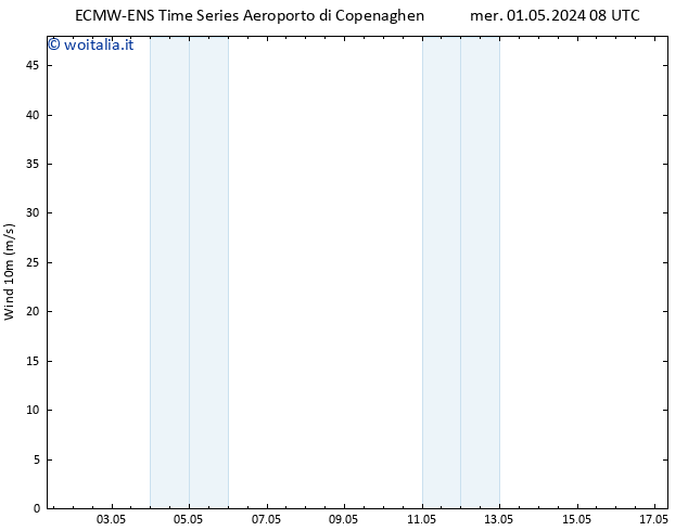 Vento 10 m ALL TS mer 01.05.2024 20 UTC