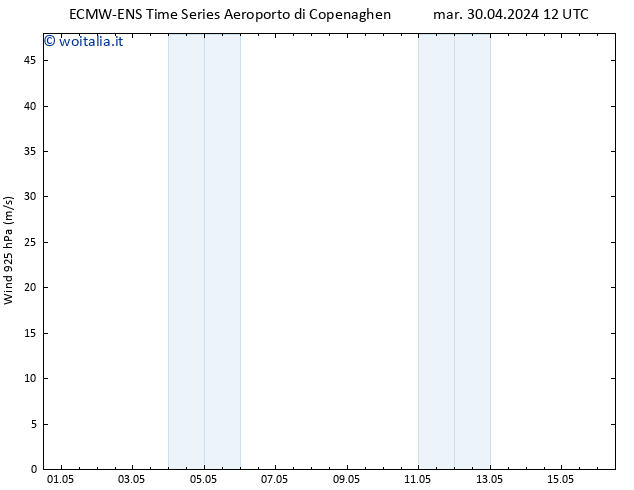 Vento 925 hPa ALL TS mer 01.05.2024 12 UTC