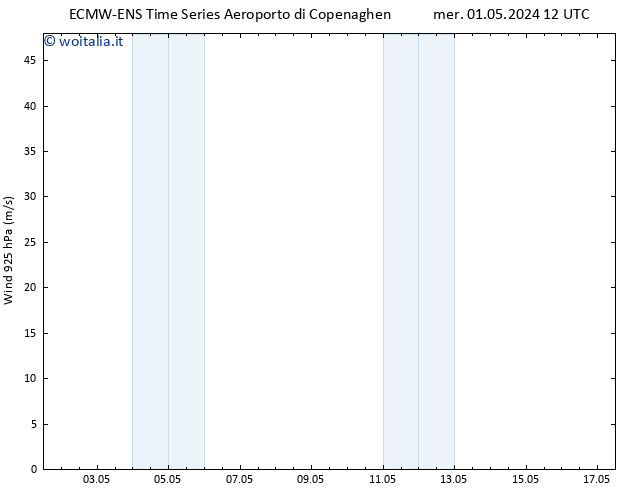 Vento 925 hPa ALL TS gio 02.05.2024 00 UTC