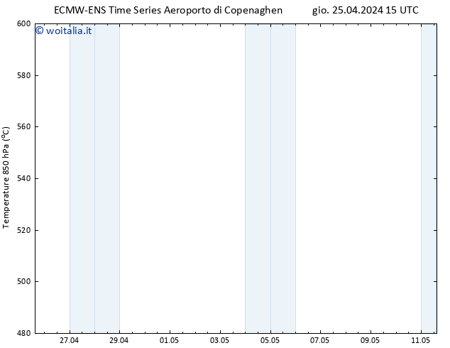 Height 500 hPa ALL TS gio 25.04.2024 15 UTC