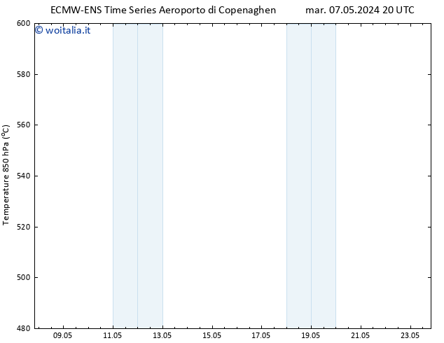 Height 500 hPa ALL TS mer 08.05.2024 08 UTC