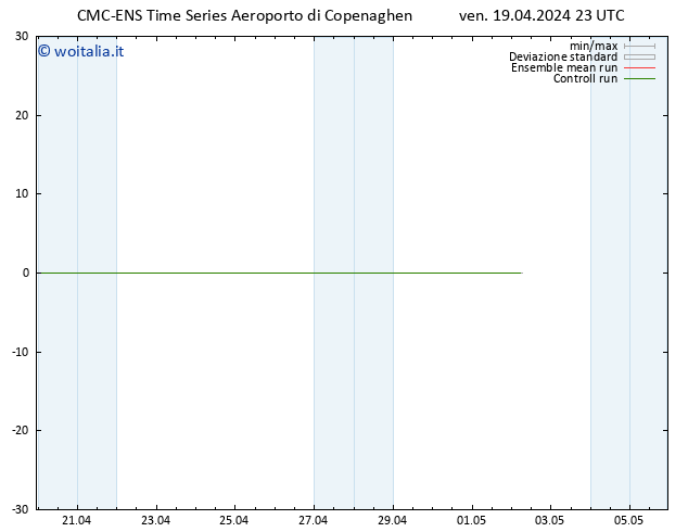 Height 500 hPa CMC TS ven 19.04.2024 23 UTC