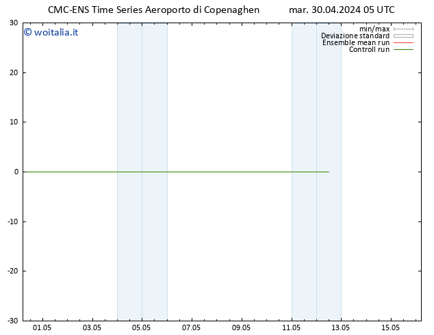 Height 500 hPa CMC TS mer 01.05.2024 05 UTC