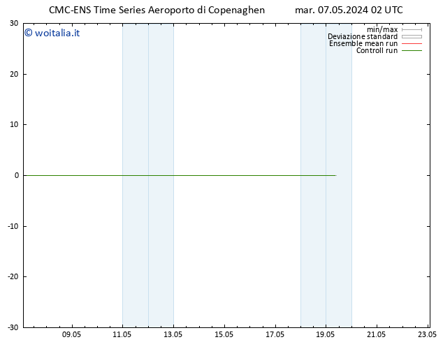 Vento 925 hPa CMC TS mar 07.05.2024 08 UTC