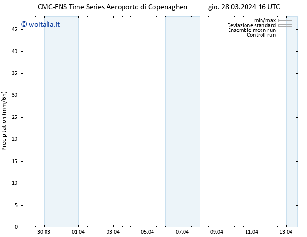 Precipitazione CMC TS dom 07.04.2024 16 UTC