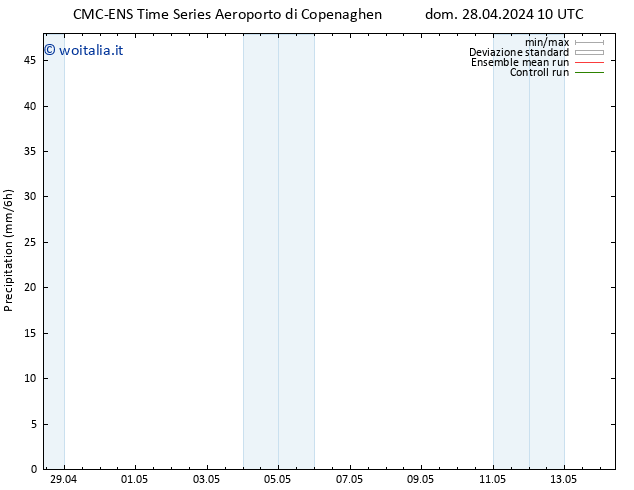 Precipitazione CMC TS dom 28.04.2024 16 UTC