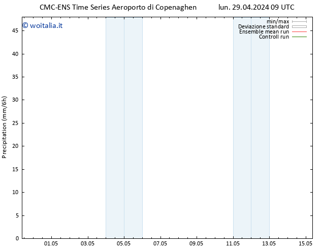 Precipitazione CMC TS lun 29.04.2024 09 UTC