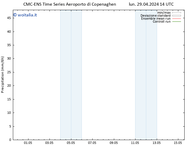 Precipitazione CMC TS gio 09.05.2024 14 UTC