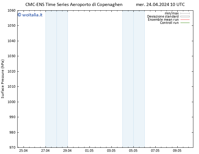 Pressione al suolo CMC TS dom 28.04.2024 10 UTC