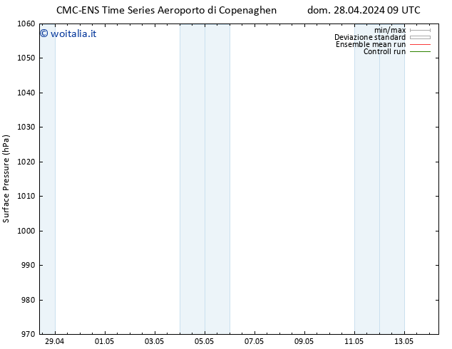 Pressione al suolo CMC TS mar 30.04.2024 09 UTC