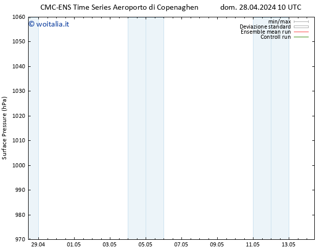 Pressione al suolo CMC TS dom 28.04.2024 16 UTC