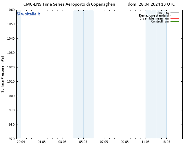 Pressione al suolo CMC TS dom 28.04.2024 19 UTC