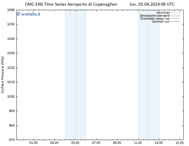 Pressione al suolo CMC TS lun 06.05.2024 08 UTC