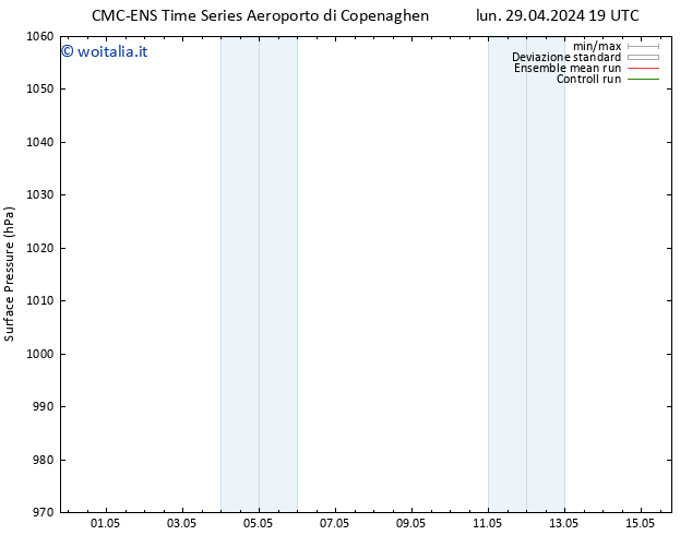 Pressione al suolo CMC TS mar 30.04.2024 19 UTC