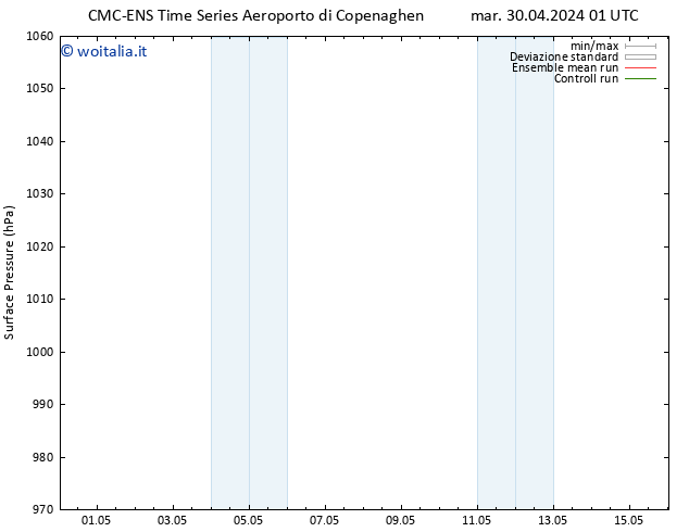 Pressione al suolo CMC TS mer 01.05.2024 19 UTC