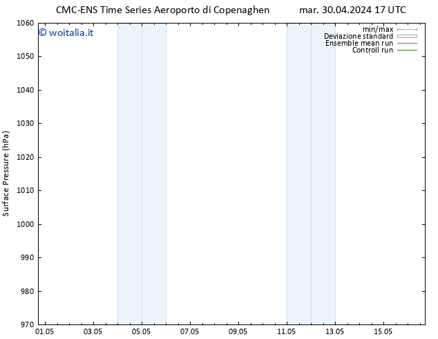 Pressione al suolo CMC TS mar 30.04.2024 17 UTC