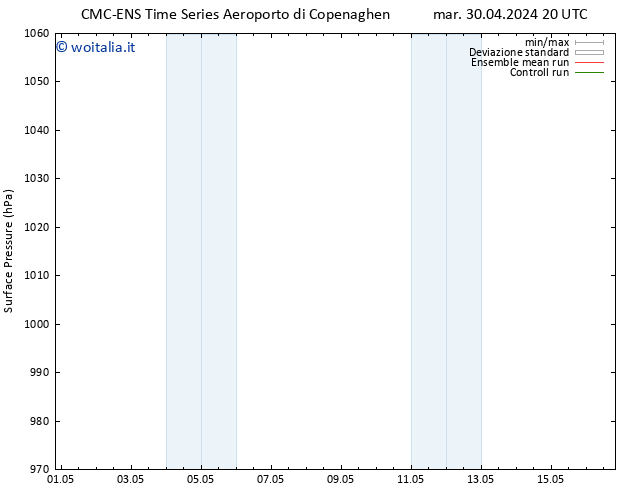 Pressione al suolo CMC TS ven 03.05.2024 08 UTC