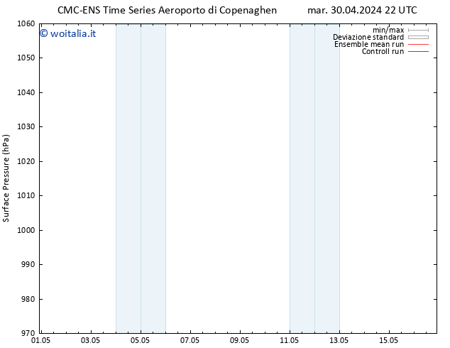 Pressione al suolo CMC TS lun 06.05.2024 16 UTC